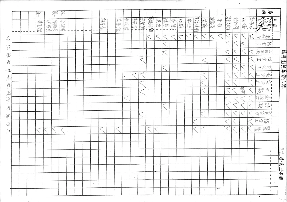陽明團契聚會記錄